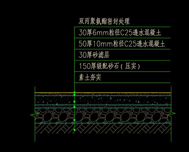 彩色透水混凝土配合比