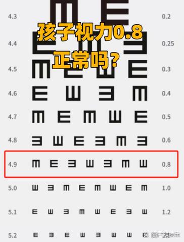左眼视力0.8正常吗