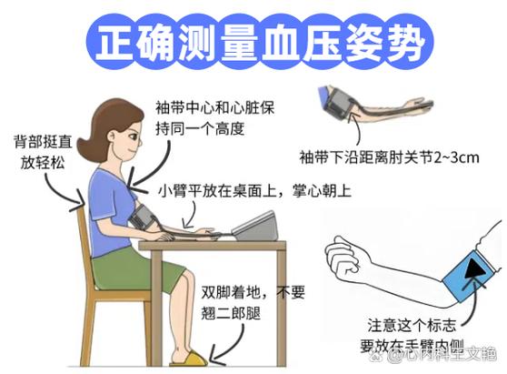 如何正确测量血压