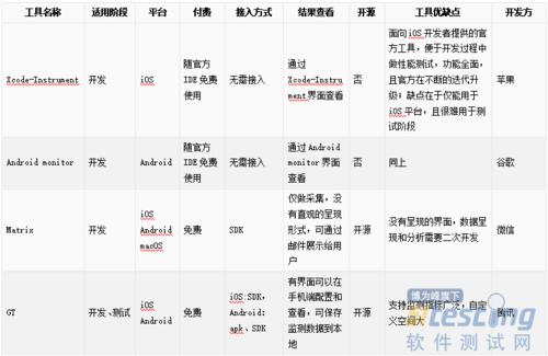移动端测试主要包括哪些