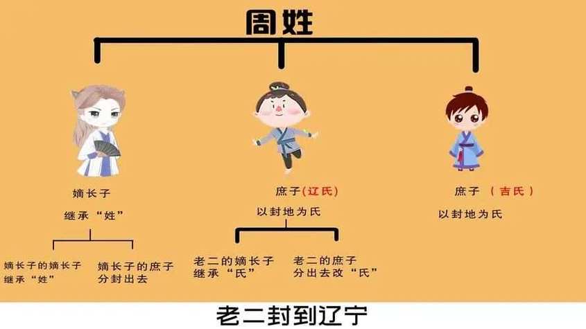 同姓的怎么称呼好