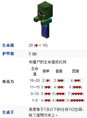 我的世界僵尸掉落