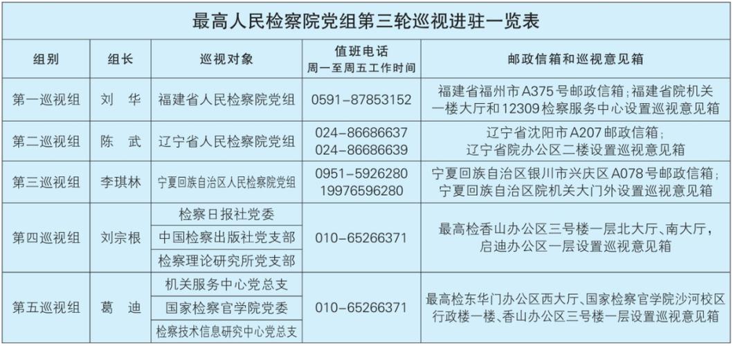 巡视组主要查哪些内容截图