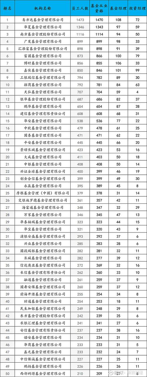 中国十大基金公司图标