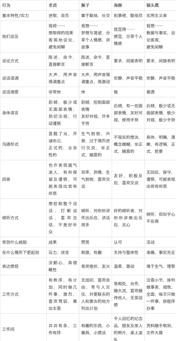 一边说话一边比划的人是什么性格