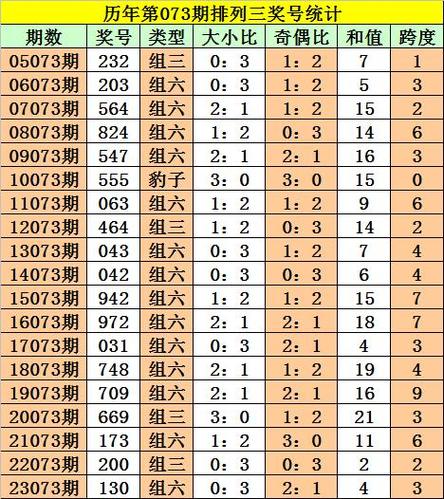 排3新浪走势图