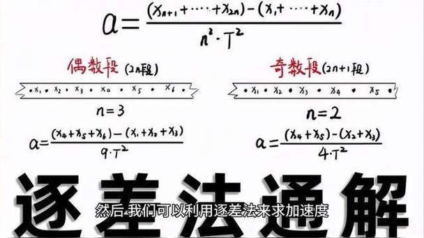 打点计时器什么时候用逐差法截图