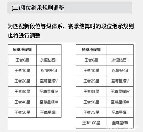 打排位最佳时间