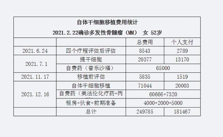 自体移植后多久能恢复