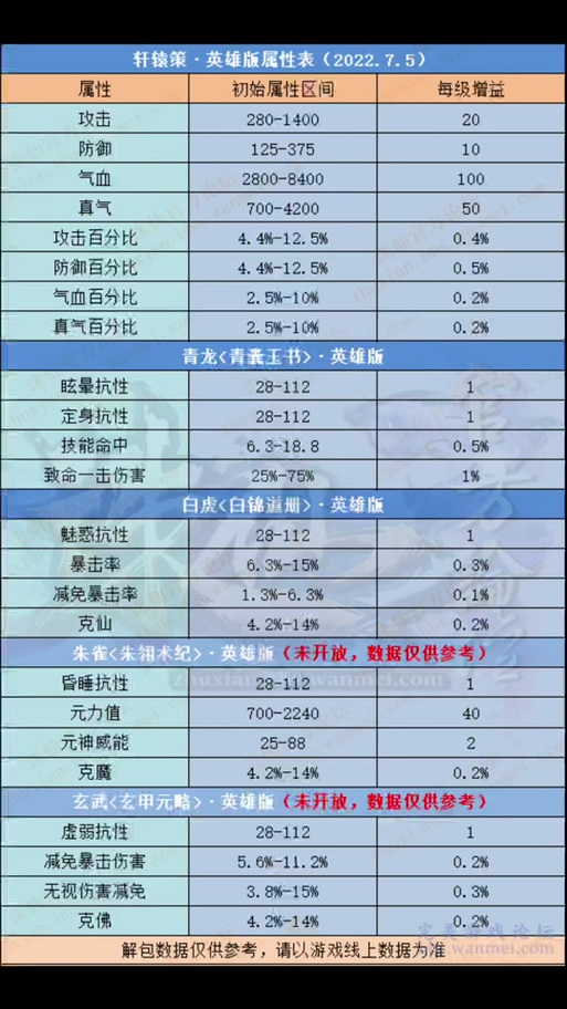 诛仙3技能命中表大全