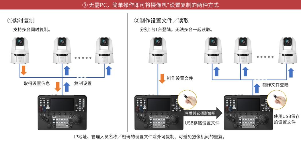 一根网线带60个摄像头可以吗