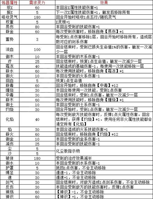 觅长生5品材料怎么获得