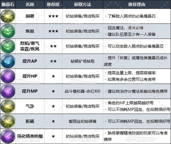 奇迹魔晶石怎么合成