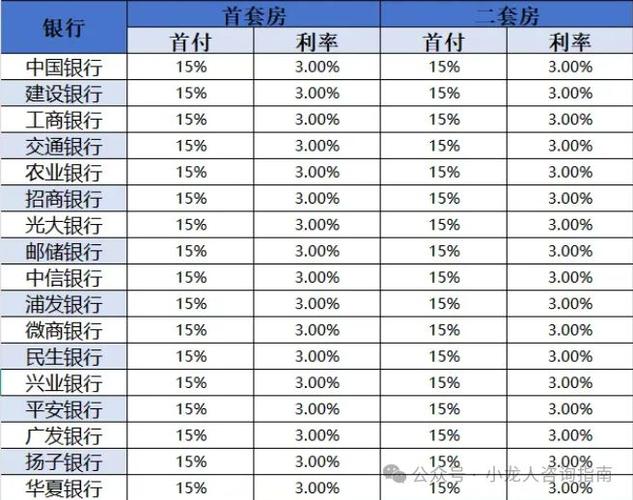 个人借贷月利率多少合法