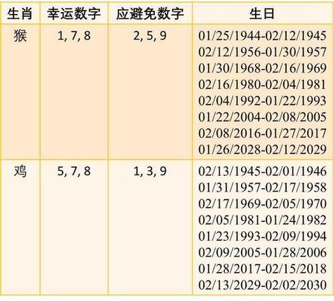 怎么查自己的幸运数字