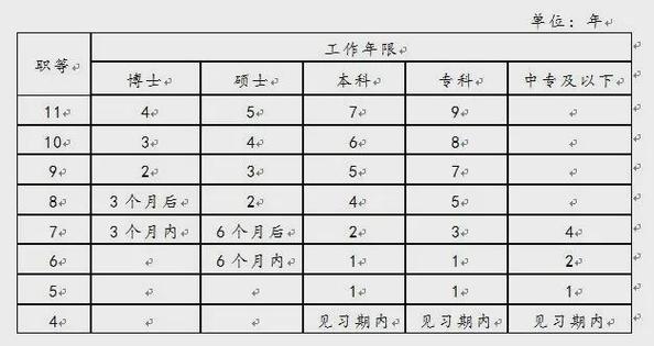 中国移动的abc岗位是什么截图
