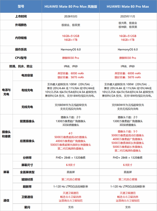 华为Mate80pro参数
