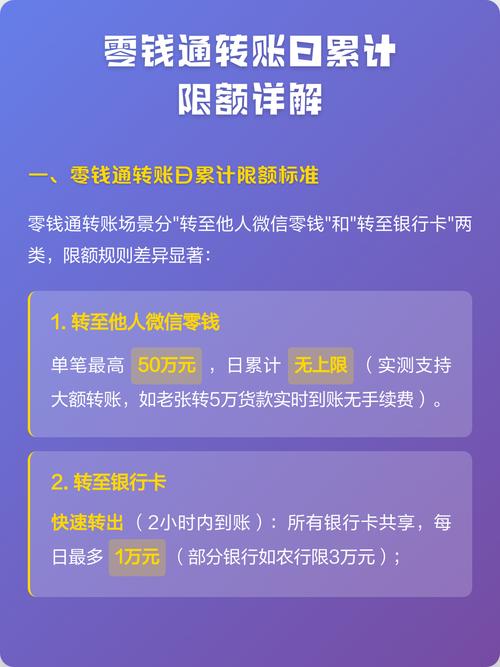 零钱通限额多少