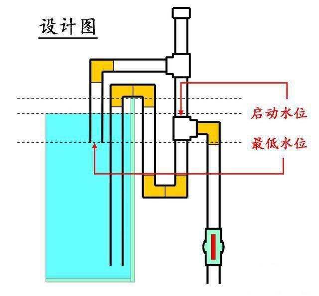 自制简易鱼缸水循环教程