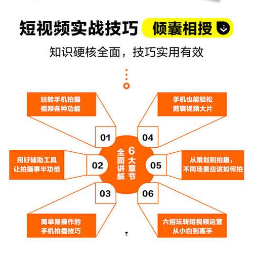 拍短视频流程截图