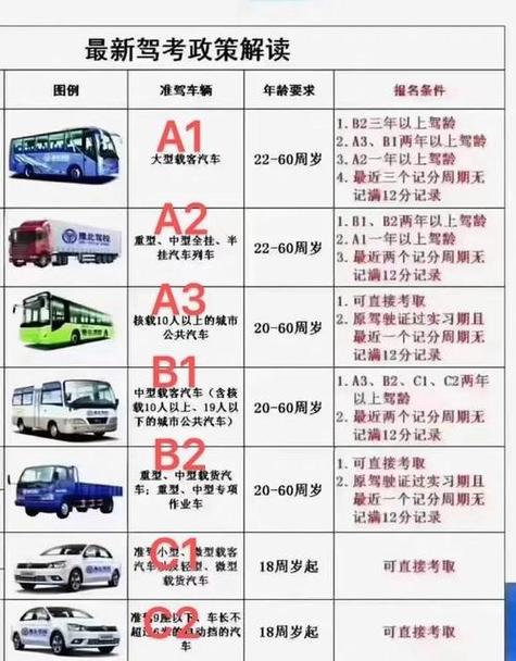 c1能升A1吗图标