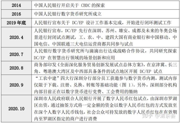 数字货币通俗理解