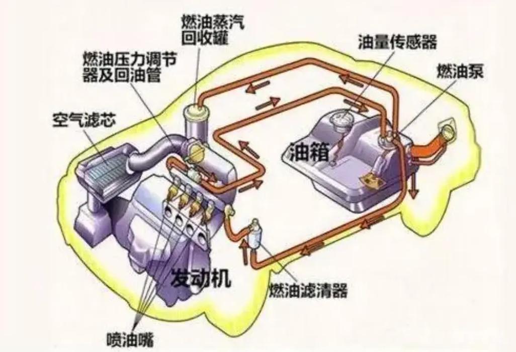 2.0t和3.0t有什么区别