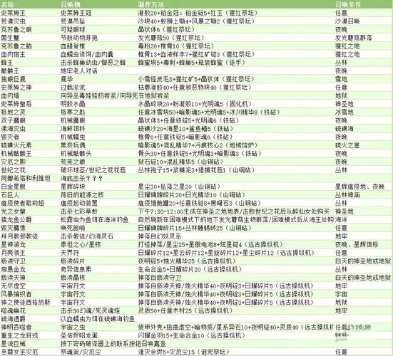 灾厄射手装备流程wiki