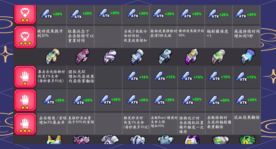蛋壳特工队最强搭配装备