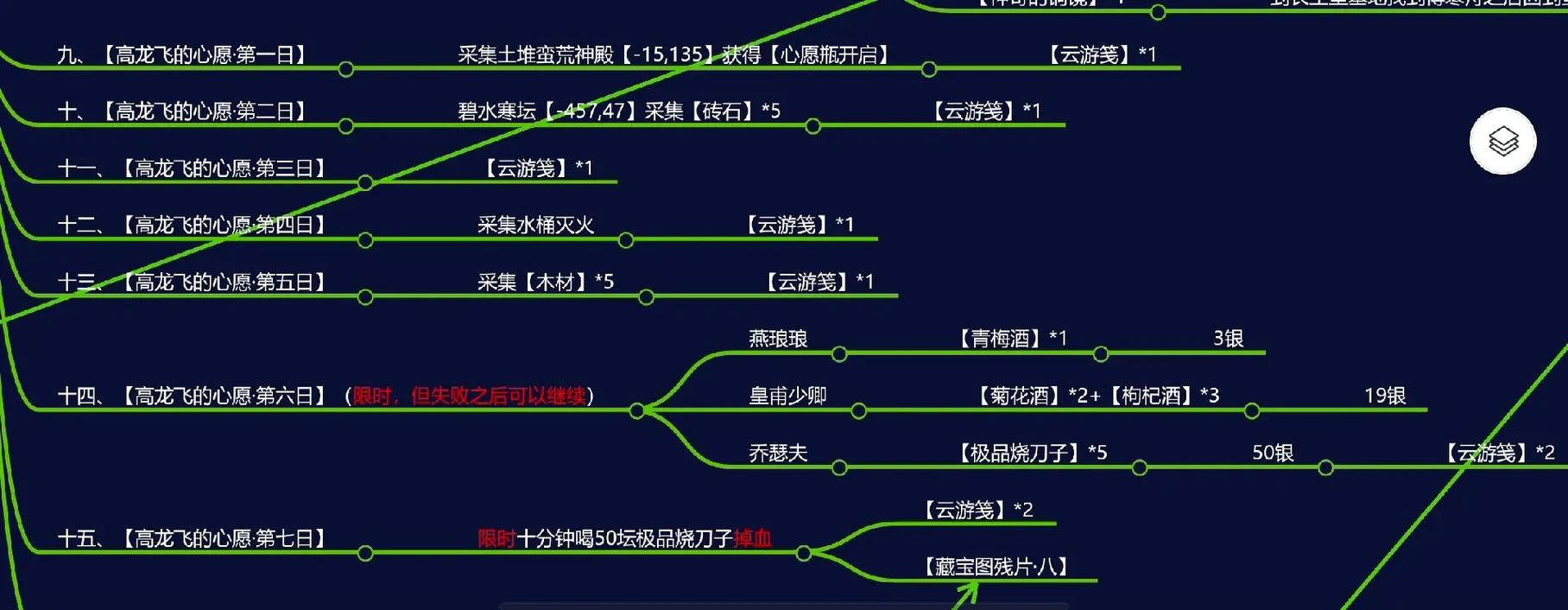高龙飞第二章详细攻略