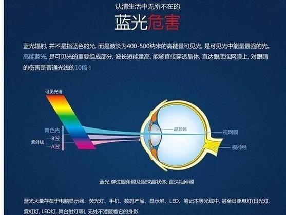 紫光膜对眼睛有危害吗缩略图