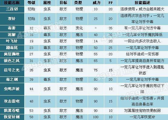 洛克王国卷尾虫怎么得