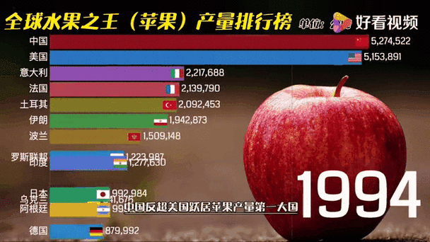 苹果下载排行榜