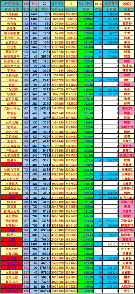 大话2符文利润表16年