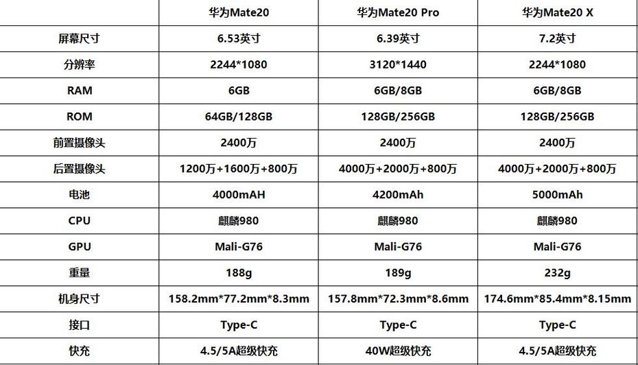 华为mate20参数表