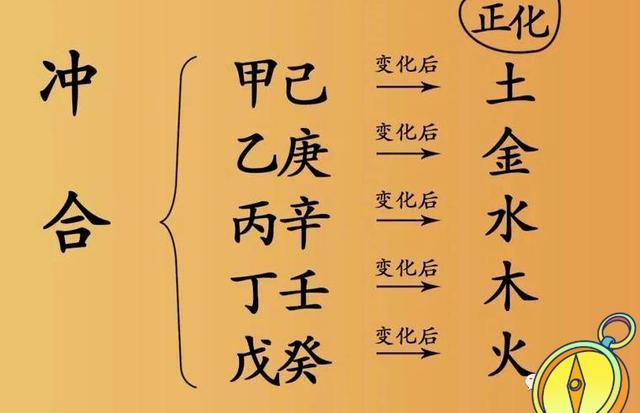 甲己合化土乙庚合化金丙辛合化水