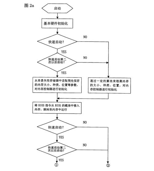 华硕笔记本按什么键进入快速启动
