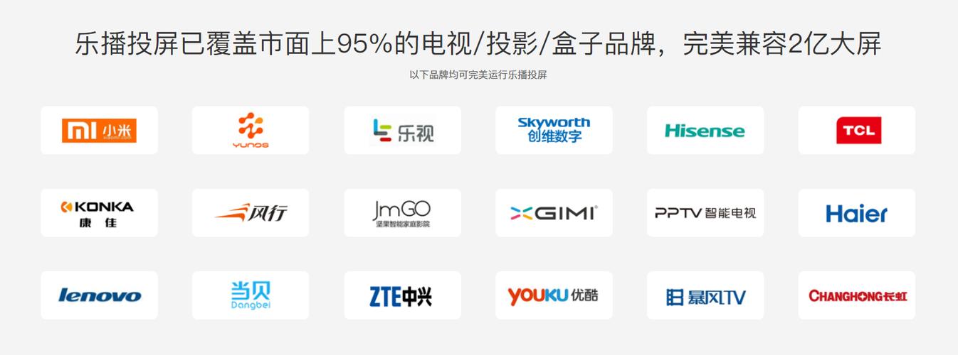 投屏最好的三个品牌缩略图