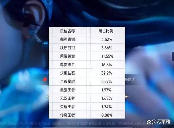 王者荣耀各段位人数比例缩略图