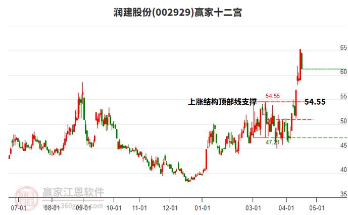 002929股票