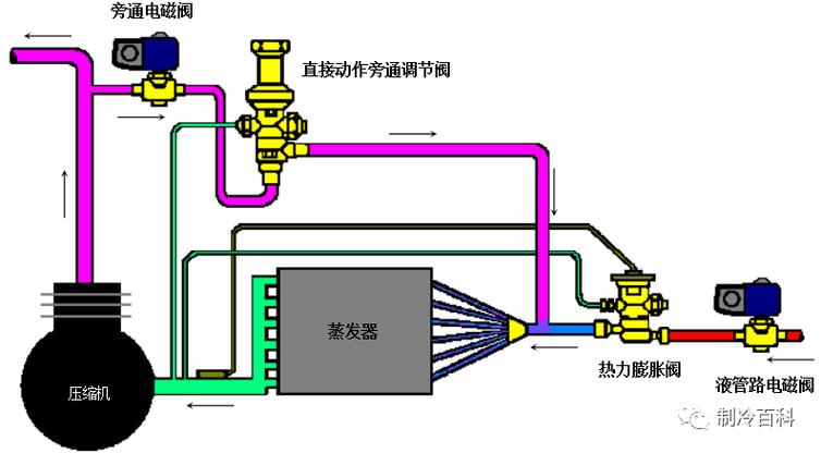 能量控制装置有哪些截图