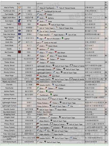 脱逃者合成图标