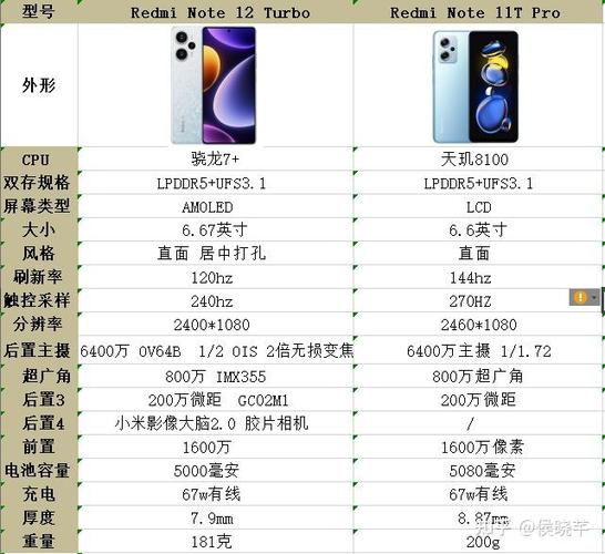 红米note11pro和红米note11对比缩略图