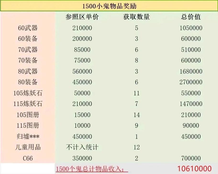 梦幻西游净化奖励缩略图