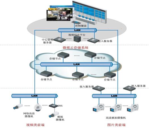 海康摄像头能连上但是没图像