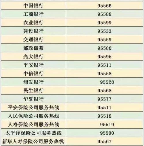 中国银行手机银行客服电话是多少