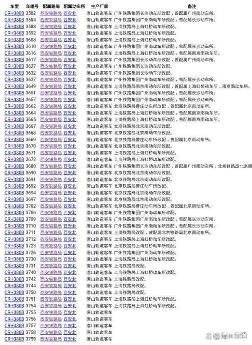 小铁查查动车组配属