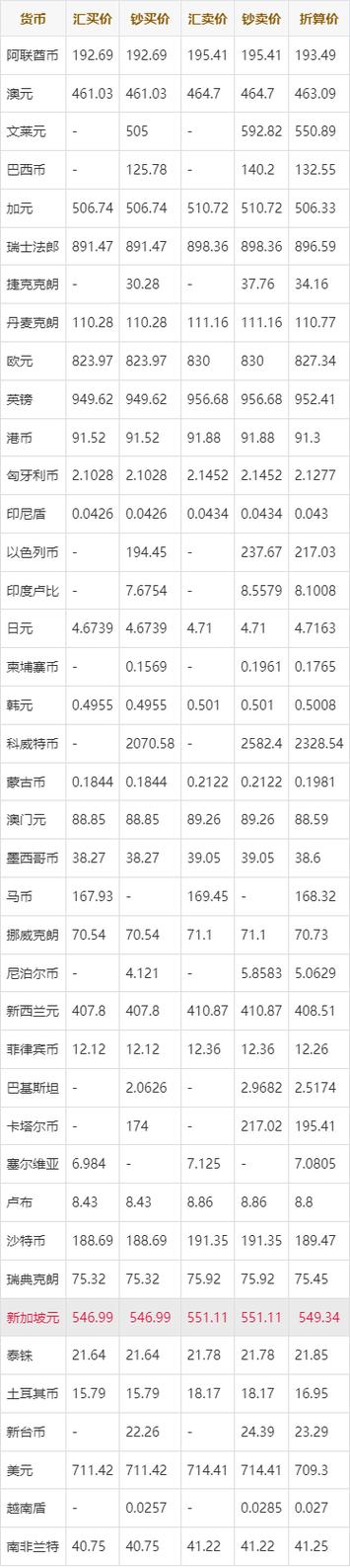 外汇换人民币