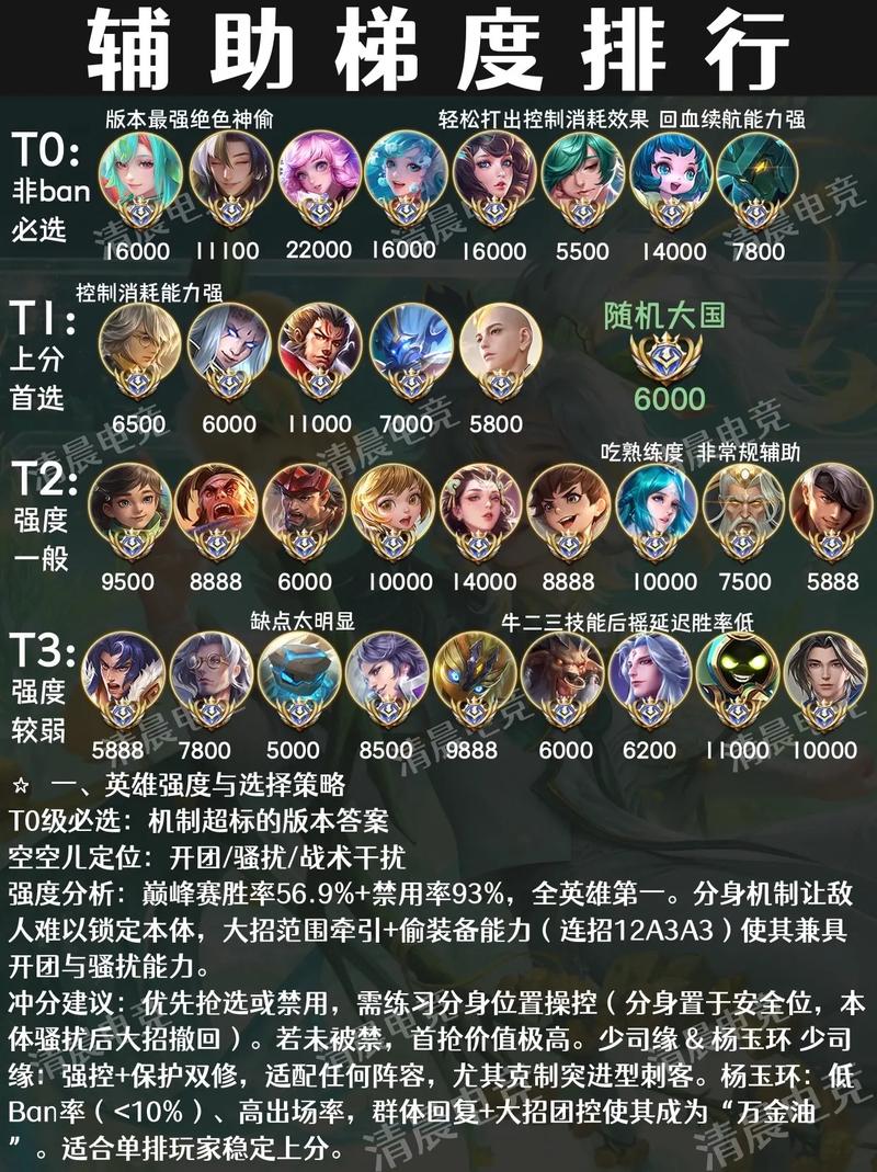 月爱梯度排行怎么样