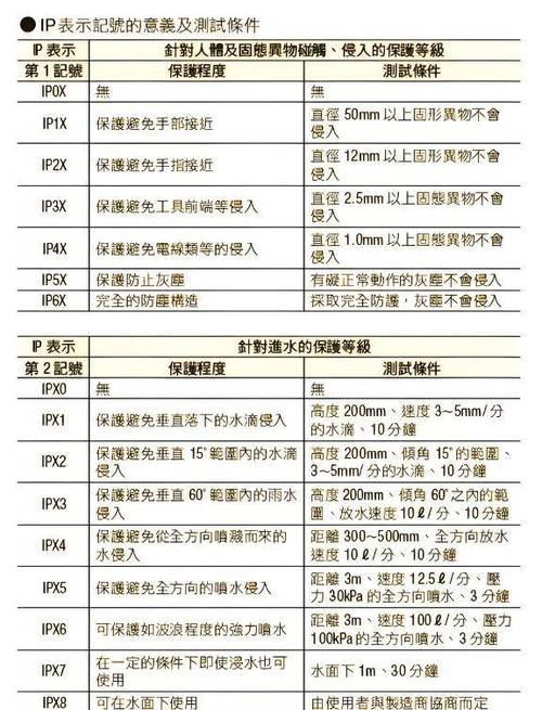 ip69级防水有多强